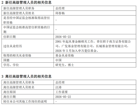 净利三年缩水近半，申万菱信基金换帅能否破局？