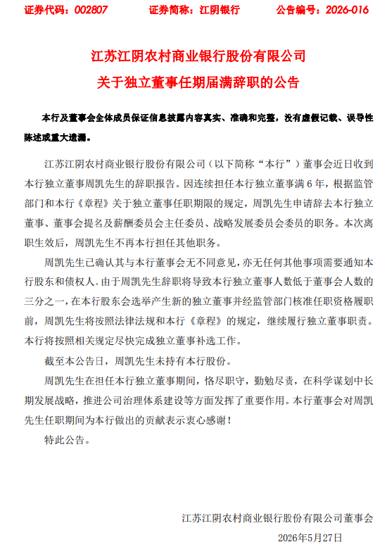 江阴银行：独立董事周凯任期届满辞职