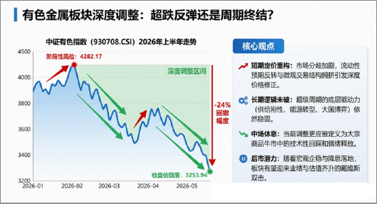 超跌反弹？华宝基金有色ETF（159876）最高涨超3.2%！铝业龙头显著领涨，中国铝业等3股涨停！