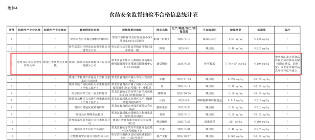 兽药残留超标37.5倍！双汇股价下跌5%