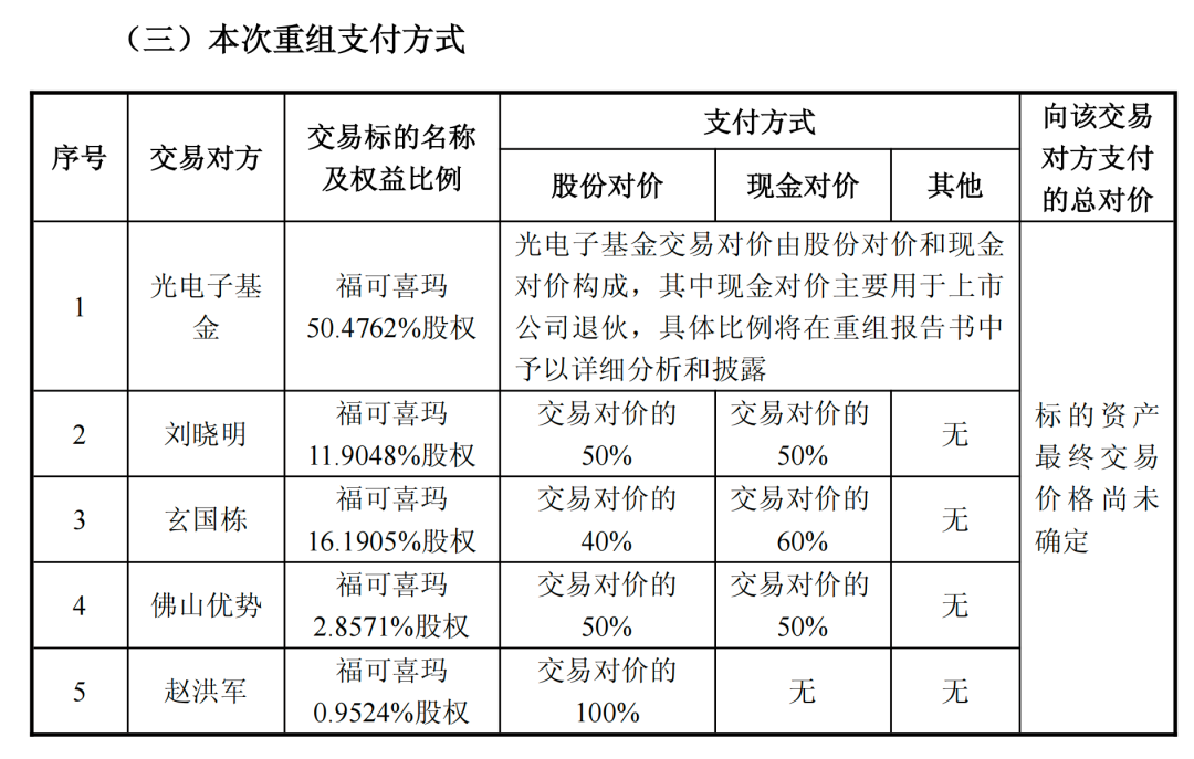 十倍光芯片大牛股仕佳光子 并购告吹