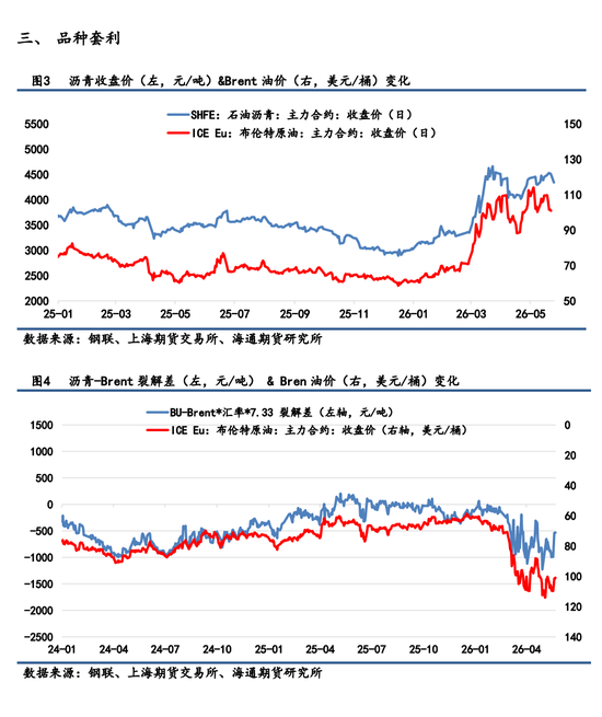 【沥青日报】原油连续重挫成本端承压，BU主力合约盘整偏弱