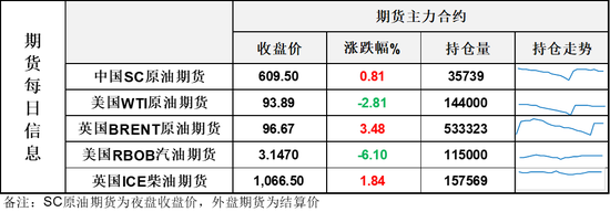 美伊谈判仍在继续，但伊朗遭遇袭击让油价反弹收复部分失地