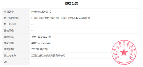 江苏最大农商行迎来AAA级大股东！