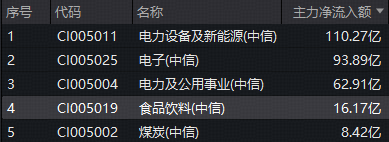 绝地反击！白酒龙头午后狂飙，华宝基金食品饮料ETF（515710）盘中涨超2%！主力逆市加码