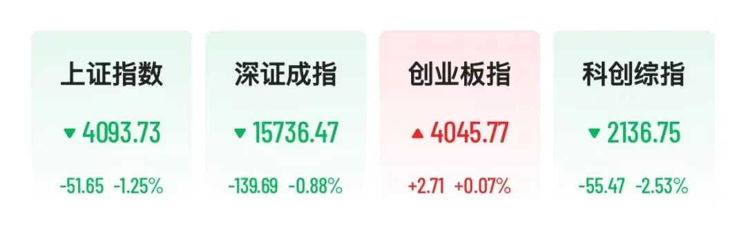 300亿电力龙头直线涨停，机器人概念重挫，上纬新材跌超10%