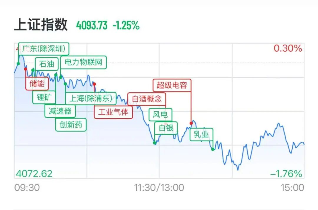 300亿电力龙头直线涨停，机器人概念重挫，上纬新材跌超10%