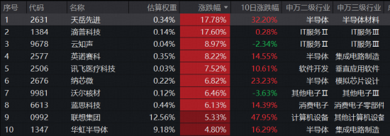 失守4100！白酒逆市拉涨，食品饮料ETF华宝冲高2%，电力彰显防御力！港股芯片实力抗跌，159131续创历史天量