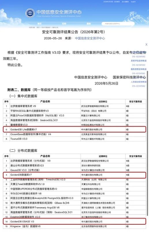 金篆数据库GoldenDB三款产品通过国测！筑牢国产数据库安全可靠新标杆