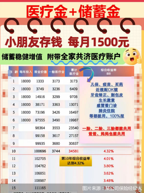 热门“类增额”健康险集体退场，保险公司做错了什么
