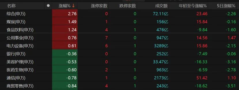 双创指数冲高回落，A股后续怎么走？