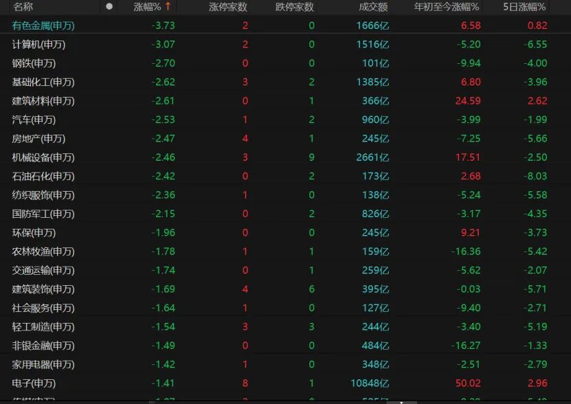 双创指数冲高回落，A股后续怎么走？
