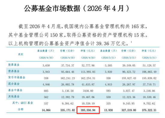 基金公司的悲欢并不相通