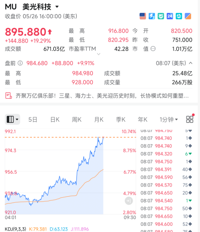 伊朗重大利好：霍尔木兹，一个月恢复通航！原油直线跳水，美光科技，盘前暴涨10%
