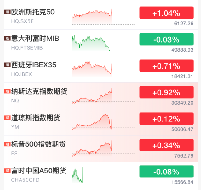 伊朗重大利好：霍尔木兹，一个月恢复通航！原油直线跳水，美光科技，盘前暴涨10%