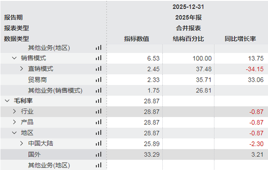 日韩厂商面临断供，A股年内又现3倍牛股