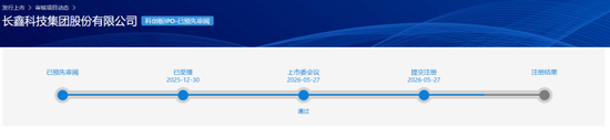 刚刚，“长王”IPO提交注册