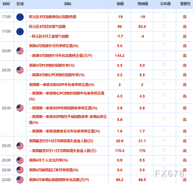 5月28日财经早餐：美伊谈判真伪消息连环发酵，金价下挫逼近4440，美油跌破90大关