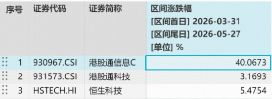 港股硬科技异动拉升!规模最大港股通信息技术ETF华宝(159131)冲高2%!机构:存储芯片供需紧缺或延续数年