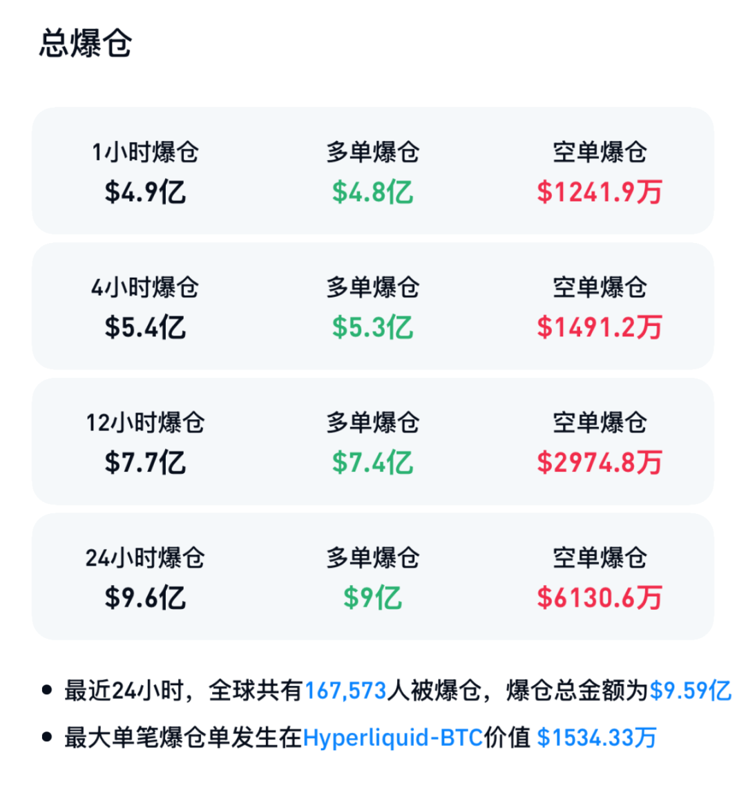 加密货币集体下跌，超16万人爆仓，美伊谈判最新消息！