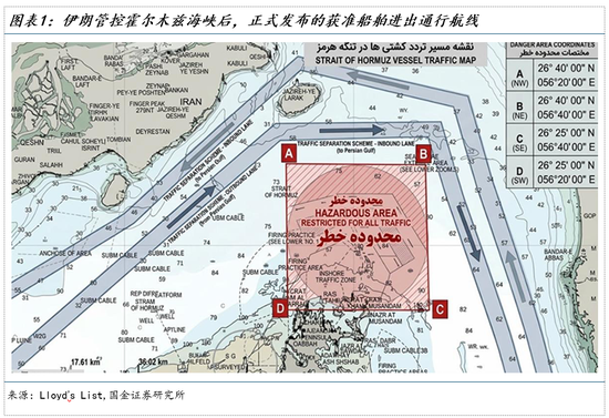 国金证券：霍尔木兹复航的油价路径推演