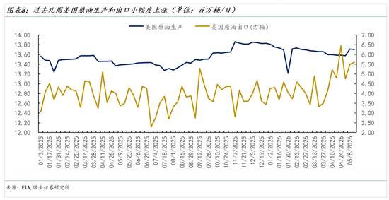 国金证券：霍尔木兹复航的油价路径推演