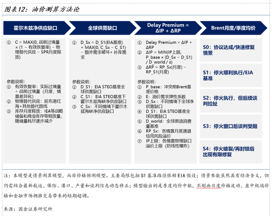 国金证券：霍尔木兹复航的油价路径推演