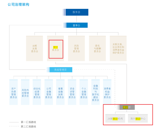 王晓平提任建行股权投资与子公司管理部总经理！47万亿大行中层大轮岗