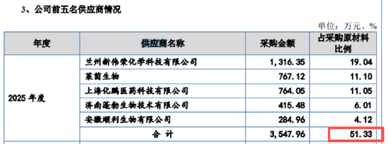 珈凯生物北交所IPO：营收增速放缓多位股东曾是客户 产能闲置近五成、频繁高比例分红却募资扩产必要性存疑