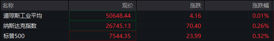 深夜！全线翻红！美伊谈判，重大利好