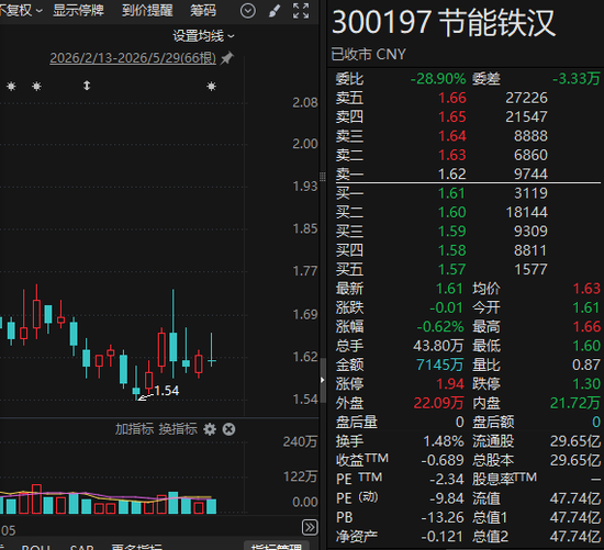 300197，筹划重大资产重组！