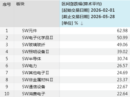黄金涨不动了？4只股价年内腰斩，山东黄金、湖南白银跌超55%