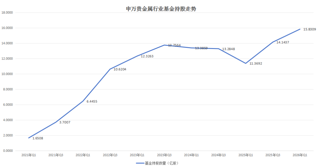 黄金涨不动了？4只股价年内腰斩，山东黄金、湖南白银跌超55%
