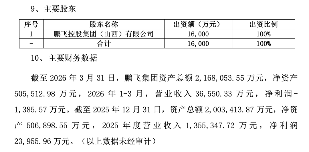 山西百亿民企操盘！这家A股公司拟更名“鹏飞绿能”