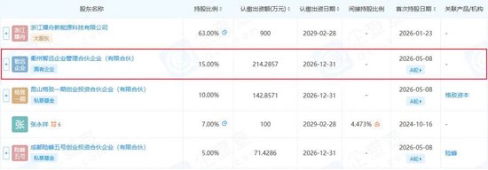 中国首富钟睒睒，5个亿入局固态电池