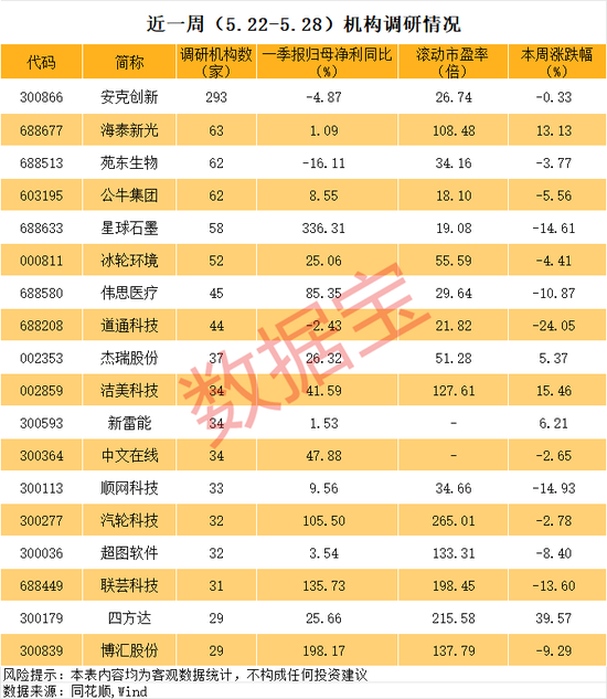 600726，连续五涨停！这些异动股被盯上