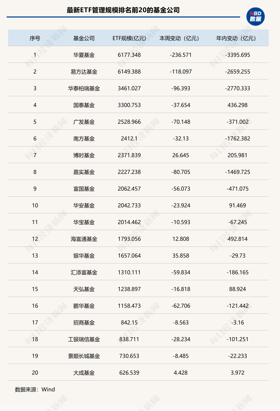 “股弱债强”再度上演！固收类ETF年内逆袭“翻红”，这些权益细分赛道也逆势吸金