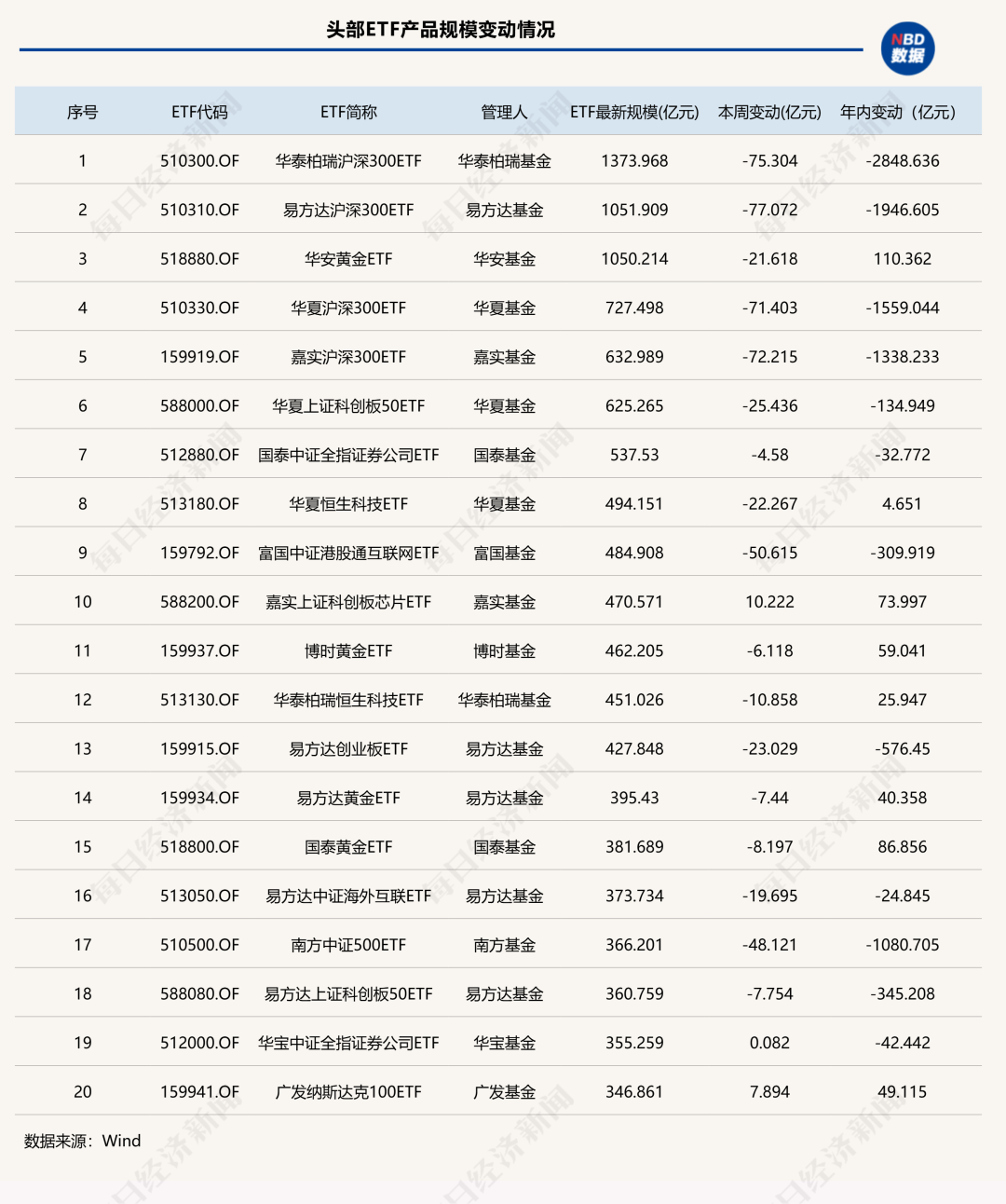 “股弱债强”再度上演！固收类ETF年内逆袭“翻红”，这些权益细分赛道也逆势吸金