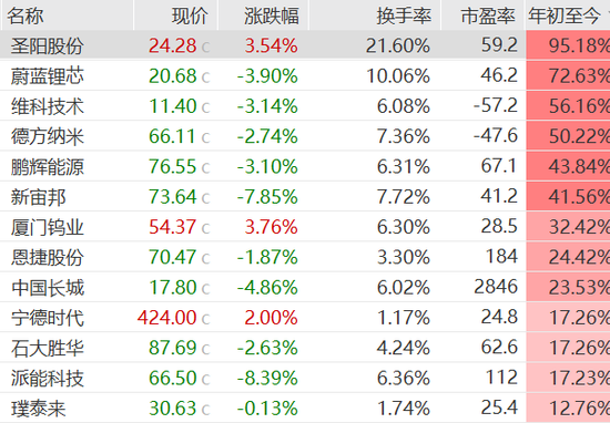 宁德时代宣布大利好，产业链核心标的曝光