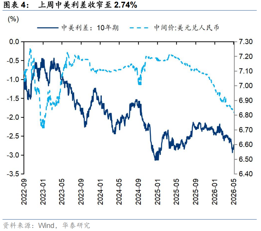 华泰A股策略：主线拥挤后的风格再平衡