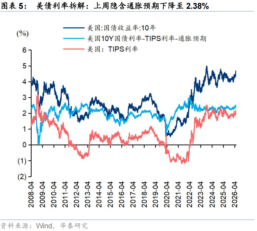 华泰A股策略：主线拥挤后的风格再平衡