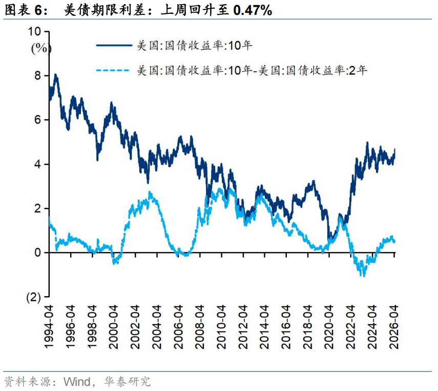 华泰A股策略：主线拥挤后的风格再平衡