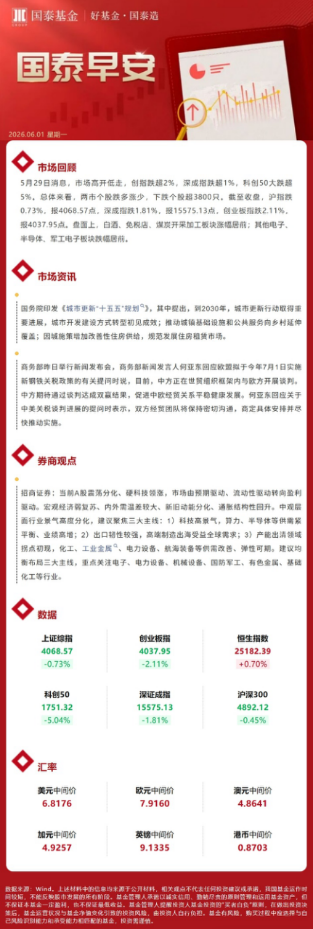 国泰早安20260601
