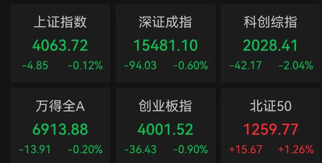科技股调整，原因找到了