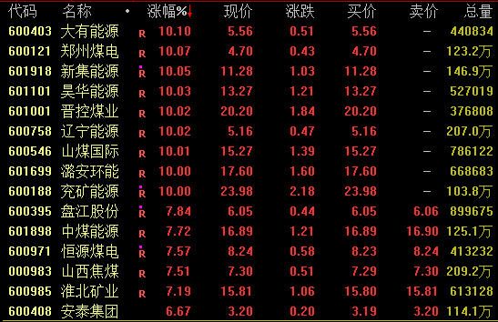 逆市爆发！多股尾盘涨停