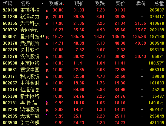 逆市爆发！多股尾盘涨停