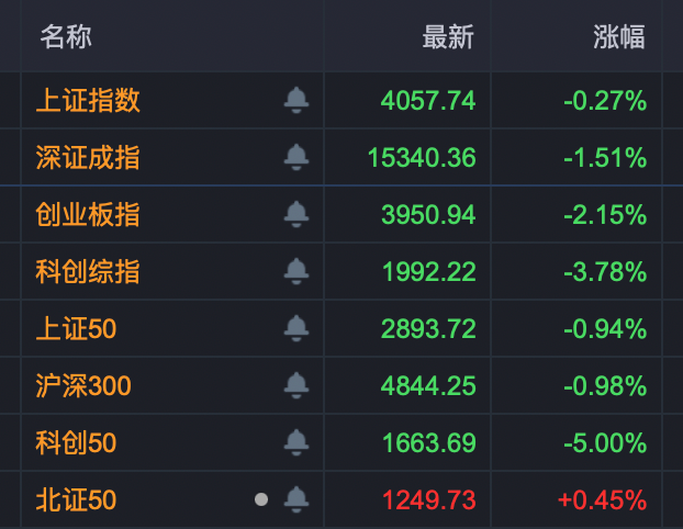 煤炭股，集体尾盘异动！600546，600758，涨停！