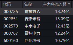 煤炭股，集体尾盘异动！600546，600758，涨停！