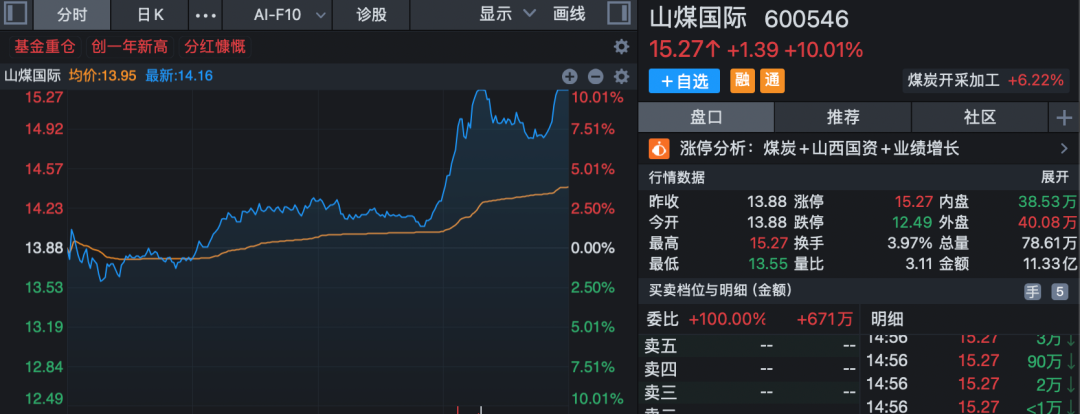 煤炭股，集体尾盘异动！600546，600758，涨停！