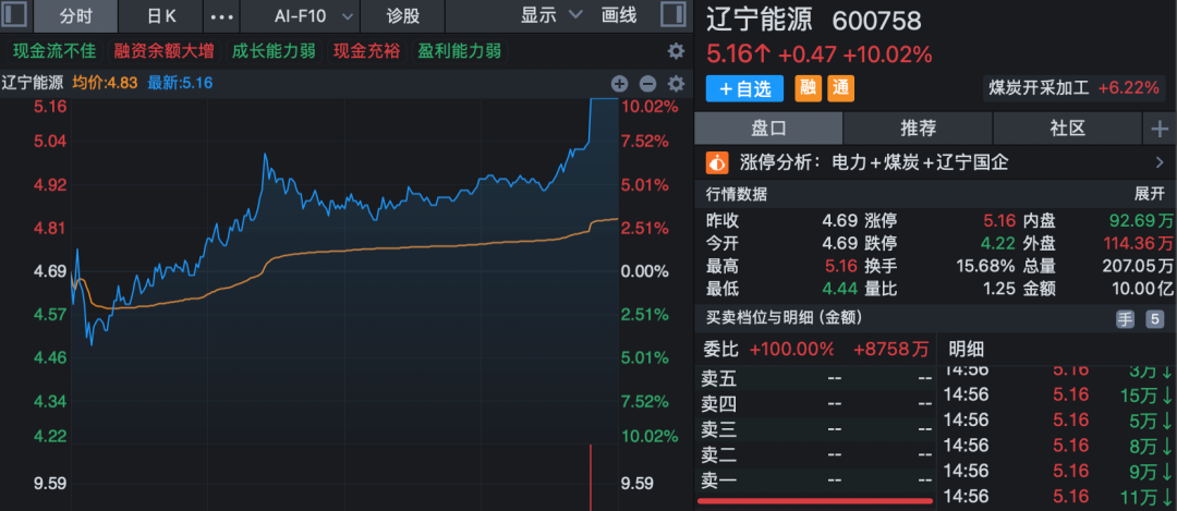 煤炭股，集体尾盘异动！600546，600758，涨停！